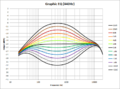 Graphic EQ 440.png