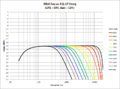 Mid Focus EQ -LP Freq.png