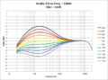 Studio EQ - Lo Freq 150Hz.png