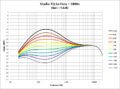 Studio EQ - Lo Freq 180Hz.png