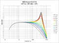 Mid Focus EQ -LP Q.png