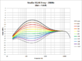 Studio EQ - Hi Freq 200Hz.png