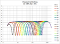 Parametric EQ -Freq.png