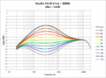 Studio EQ - Hi Freq 300Hz.png