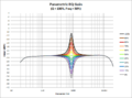 Parametric EQ -Gain.png