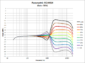 Parametric EQ -High.png