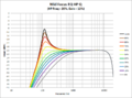 Mid Focus EQ -HP Q.png