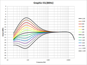 Pod HD Graphic EQ 80.png