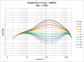 Studio EQ - Lo Freq 1400Hz.png