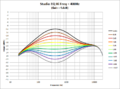 Studio EQ - Hi Freq 400Hz.png