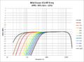 Mid Focus EQ -HP Freq.png