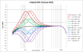 4 Band Shift EQ - Low Mid.png