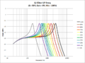 Q Filter - LP Freq.png