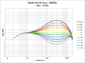 Studio EQ - Hi Freq 3000Hz.png