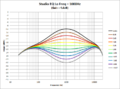 Studio EQ - Lo Freq 1000Hz.png