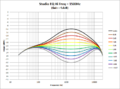 Studio EQ - Hi Freq 1500Hz.png