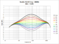 Studio EQ - Hi Freq 800Hz.png