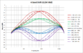 4 Band Shift EQ - Hi Mid.png